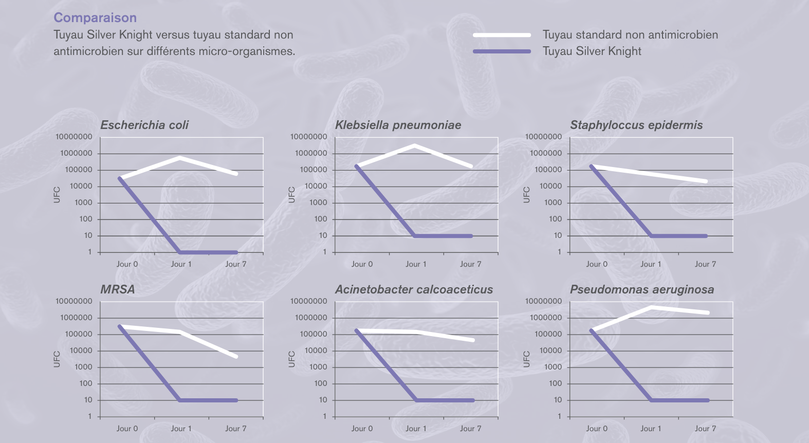 Circuits respiratoires Flextube™ antimicrobiens Silver Knight™