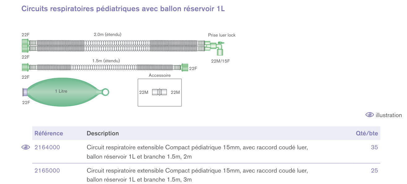 Circuits respiratoires extensibles Compact™