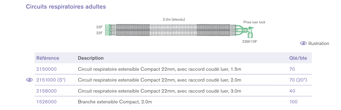 Circuits respiratoires extensibles Compact™