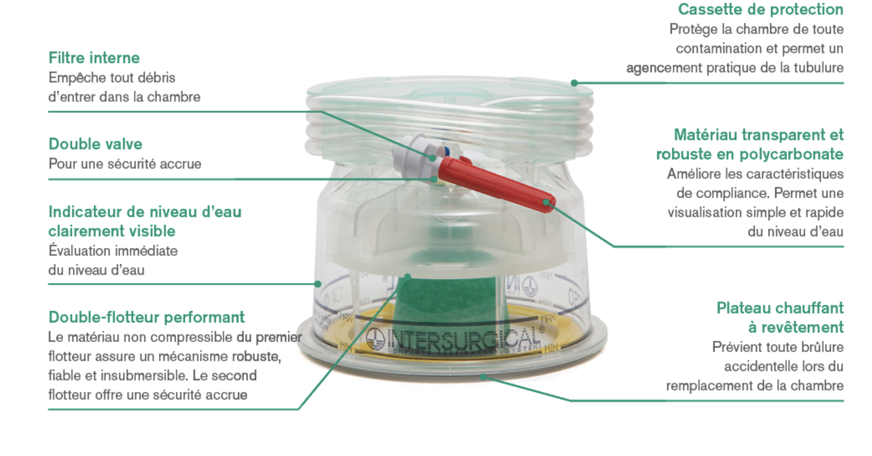 Chambres d'humidification