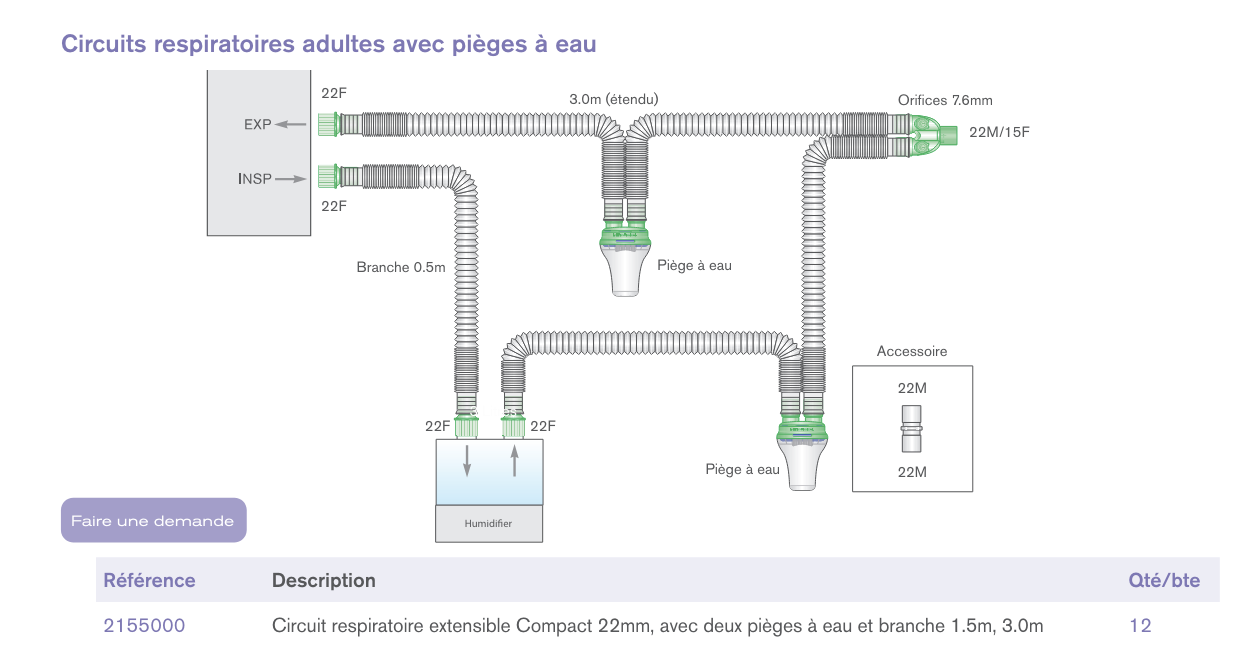 Circuits respiratoires extensibles Compact™