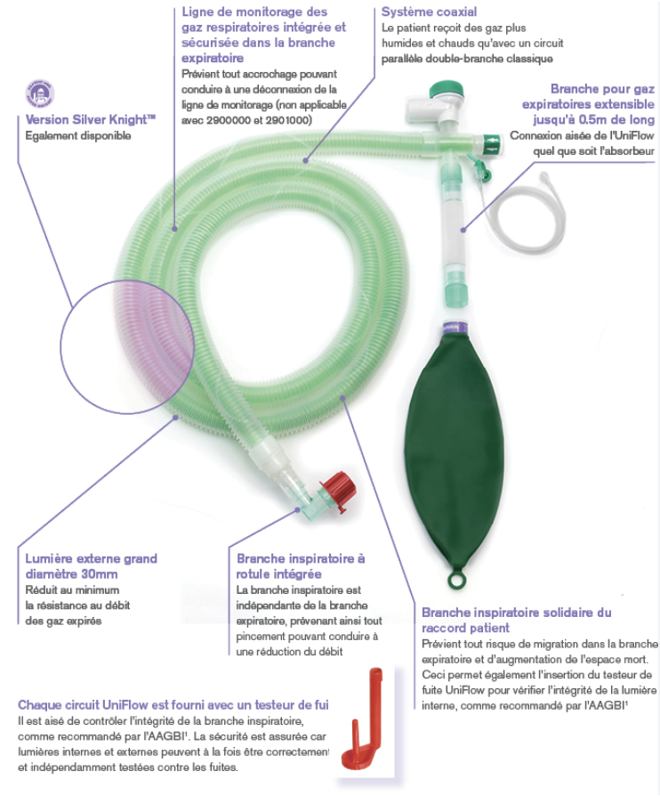 Circuits Respiratoires Modulaires - Circuits Respiratoires Flextube™ Modulaires Silver Knight™