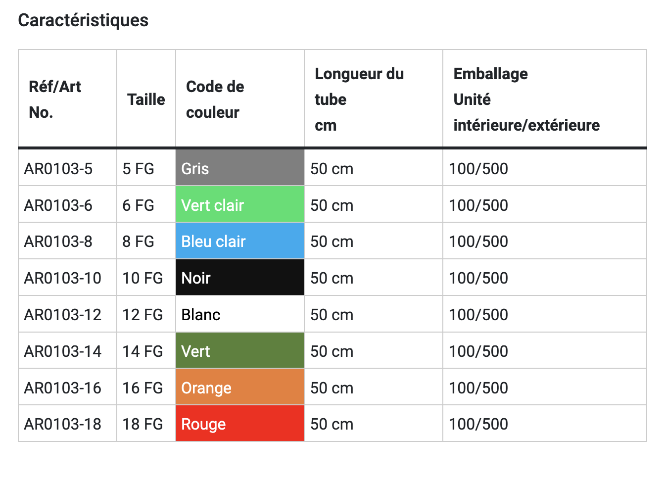 Commande au pouce du cathéter d'aspiration – Orocath TC