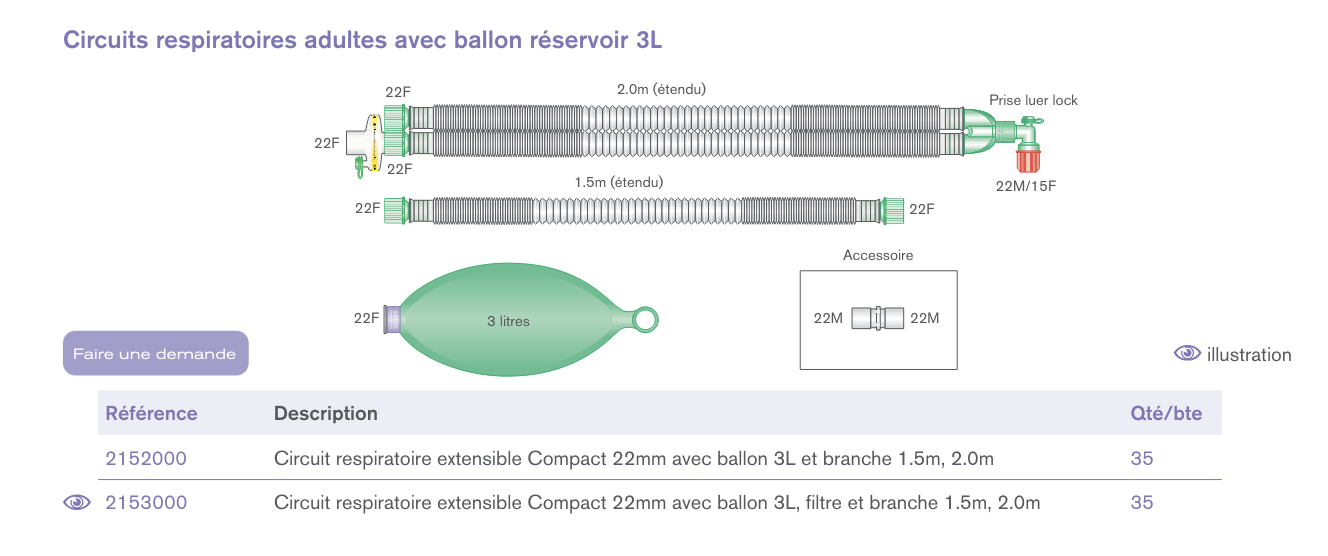 Circuits respiratoires extensibles Compact™