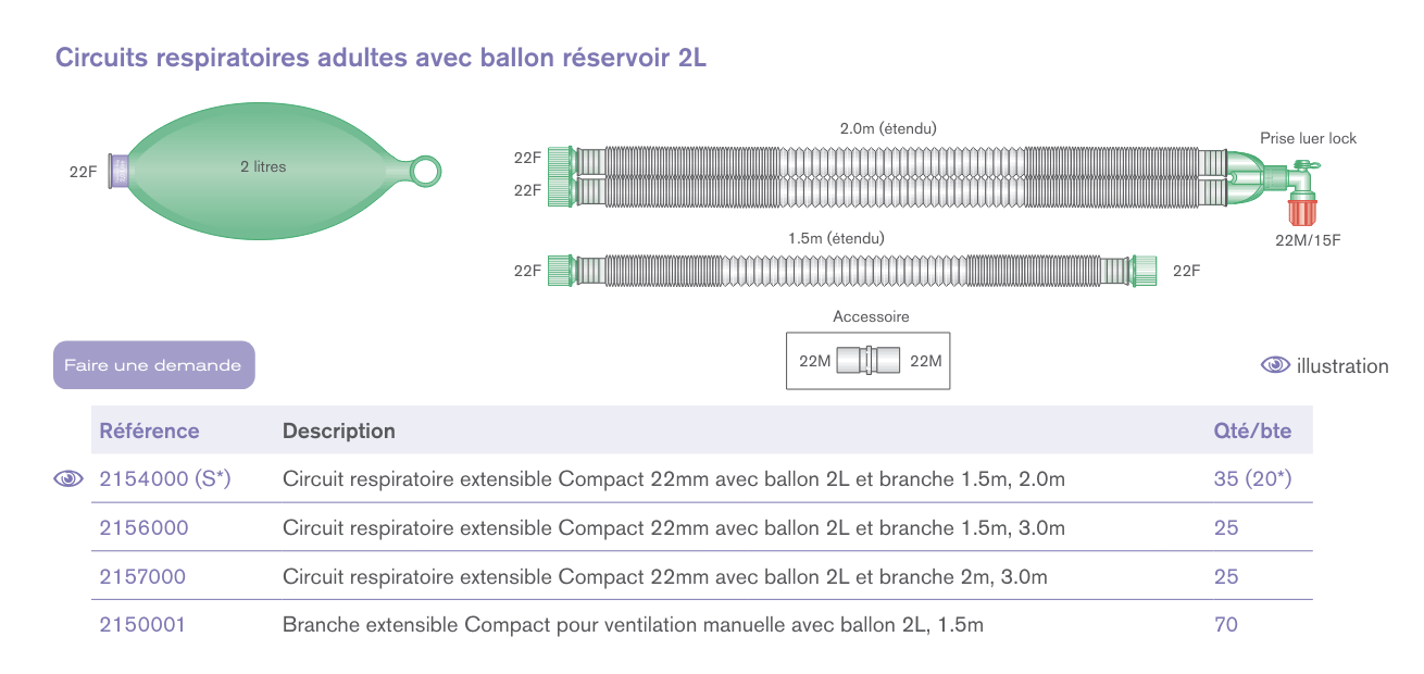 Circuits respiratoires extensibles Compact™