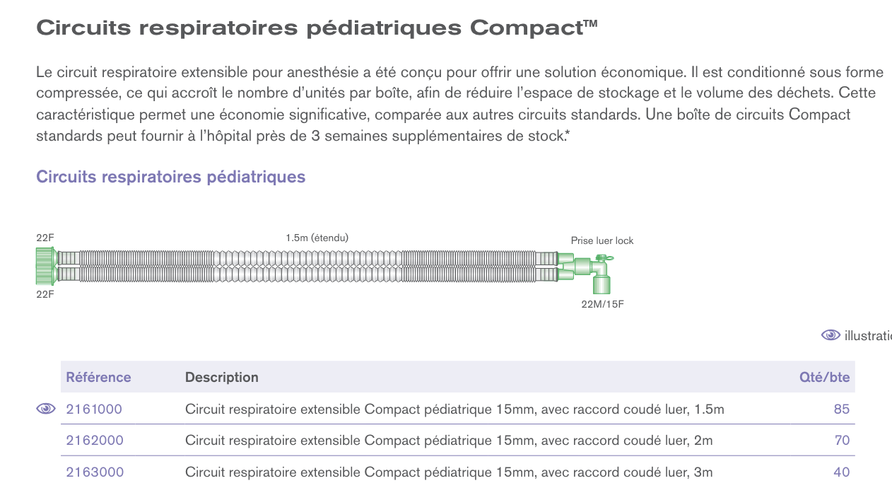 Circuits respiratoires extensibles Compact™